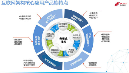 神州信息 深耕互聯(lián)網(wǎng)信息服務(wù)，驅(qū)動(dòng)數(shù)字化轉(zhuǎn)型新浪潮