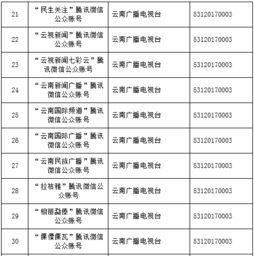 云南信息報(bào)六款產(chǎn)品喜獲首批互聯(lián)網(wǎng)新聞信息服務(wù)許可，助力云南信息服務(wù)升級(jí)
