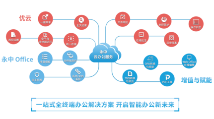 洞見(jiàn)2021 | 永中亮相中國(guó)企業(yè)服務(wù)年會(huì)，描繪數(shù)智化辦公新篇章