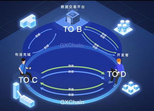 公信寶獲元道與分布式資本戰(zhàn)略投資，加速區(qū)塊鏈技術(shù)服務創(chuàng)新